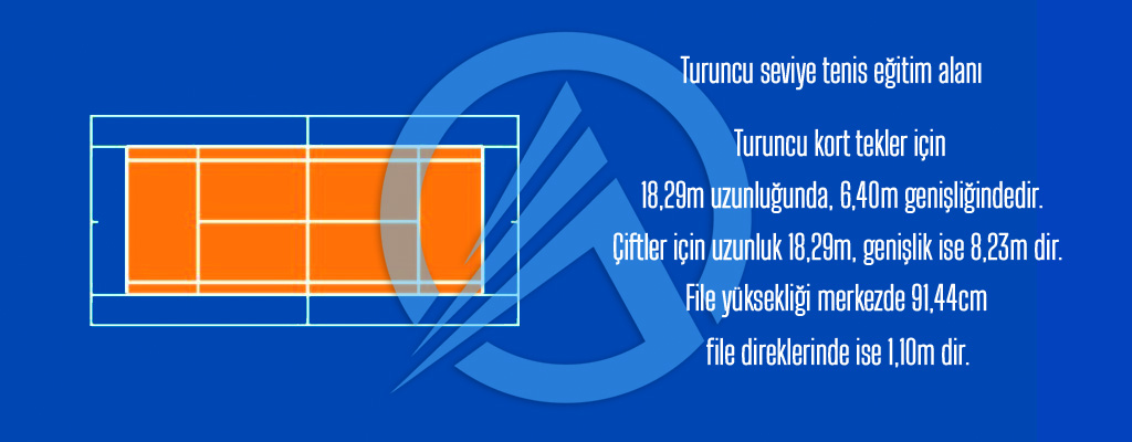 Turuncui kort